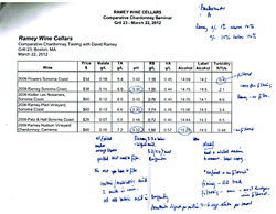 David Ramey Tech Sheet